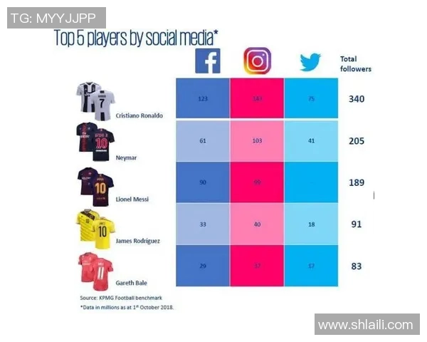 如何通过社交活动和足球明星建立联系与友谊的方法与技巧